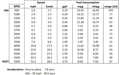 130SPT_40HP_Table