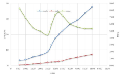 160SPT_Graph_752