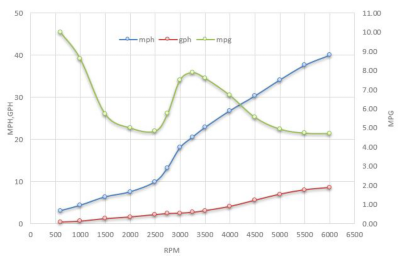 160SPT_Graph_902