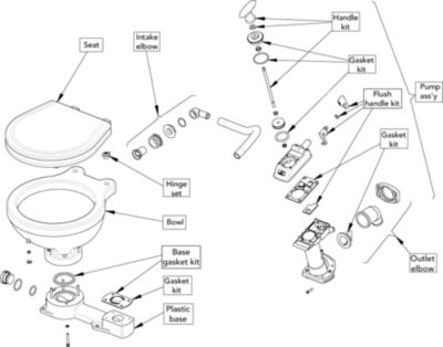 COMPACT MANUAL TOILET