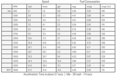 190MTK-150hp-Performance