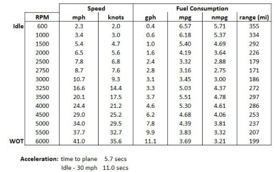 190MTK_115hp_Graph1