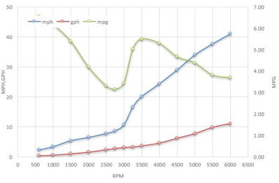 190MTK_115hp_Graph2