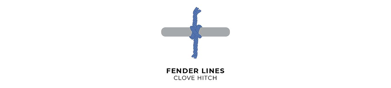 Clove Hitch For Fender Lines