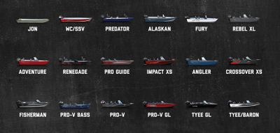 10 Types of Fishing Boats: A Beginner's Guide to Adventure