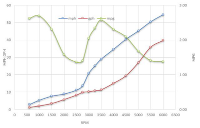 250OR_Graph_225s2