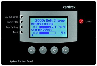 SYSTEM CONTROL PANEL