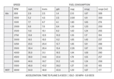 28-DNT-Test1