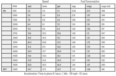 280DC-performance-data-chart-twin-250