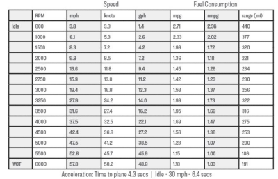 280DC-performance-data-chart-twin-300