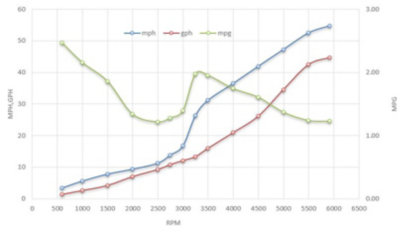 280DC-performance-graph-twin-250