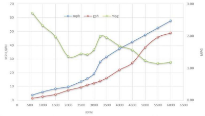 280DC-performance-graph-twin-300-768x435