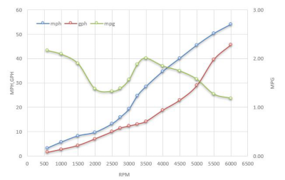 280OR_Graph_250s2