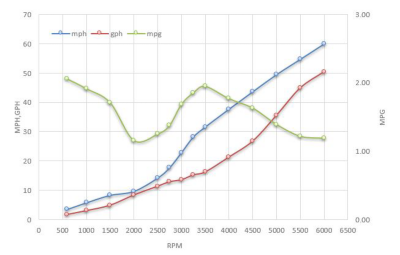 280OR_Graph_300s2