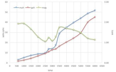 285CQ_Graph2