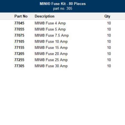 MINI Fuse Kit with 80 pieces, featuring a variety of fuses including 4 Amp to 30 Amp, neatly listed with part numbers.