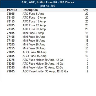 Fuse kit inventory table displaying part numbers, descriptions, and quantities for ATO, AGC, and MINI fuses and holders.