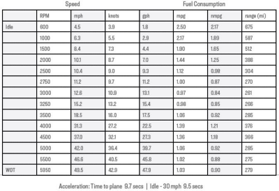 325-conquest-twin-300-data-table-2