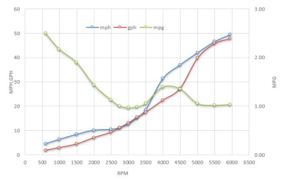 325-conquest-twin-300-graph