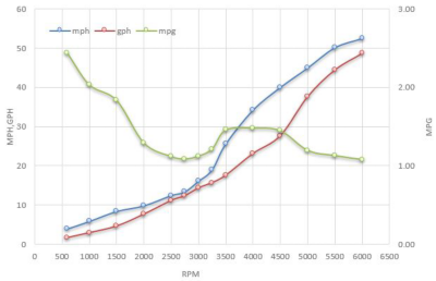 330OR_Graph_300s2