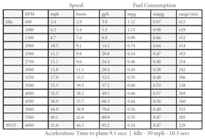 405-Conquest-Test2