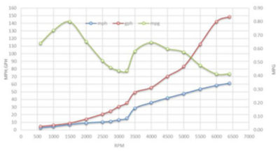 405-Conquest-Test5-graph