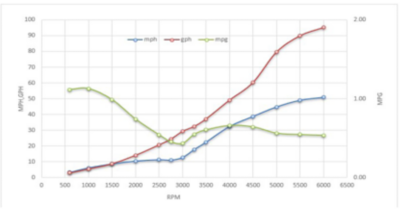 405-conquest-test2-graph