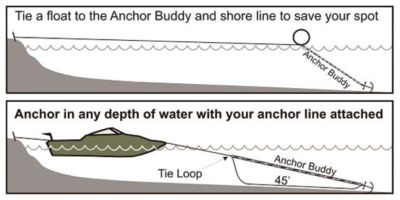 ANCHOR BUDDY BLACK