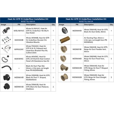 kit contents list