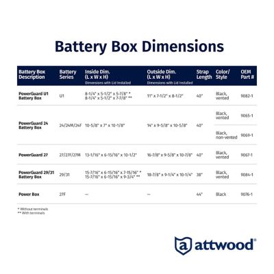 Attwood PowerGuard PRO Acid-Resistant Battery Case – Group 24/27/31 ...