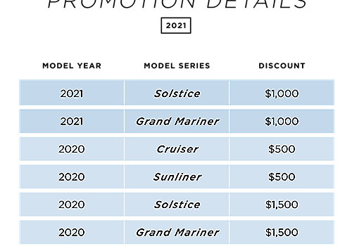 Incentive Pricing for Black Tie Savings