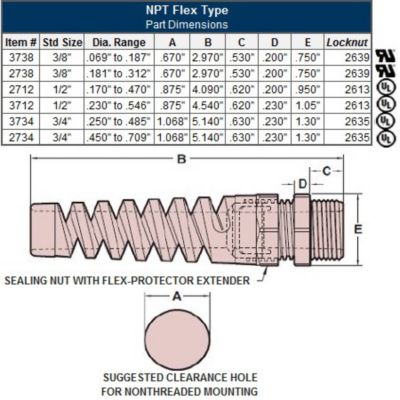 Strain Relief Cord Connector diagram with dimensions and labels for sealing nut and flex-protector features.