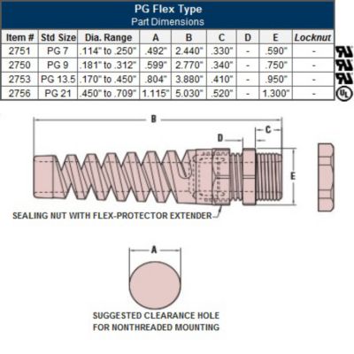 Strain Relief Cord Connectors diagram, showcasing PG Flex Type dimensions and components, including sealing nut and protector extender.