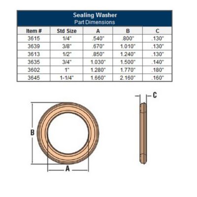 Diagram of a sealing washer showing specifications and dimensions for use with strain relief cord connectors.
