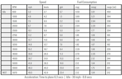 240-vantage-300-hp-performance-graph