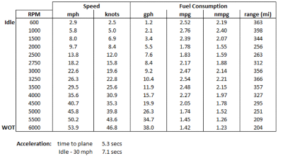 bw-280-dauntless-225-speed-table