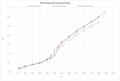 content/dam/boston-whaler/technical/performance-data/2023/fh7btk97.png