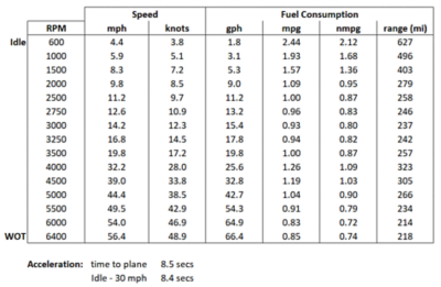 240-vantage-300-hp-performance-graph