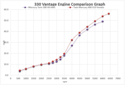 240 Vantage Engine Comparison