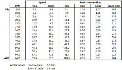 bw-350-realm-400-speed-table