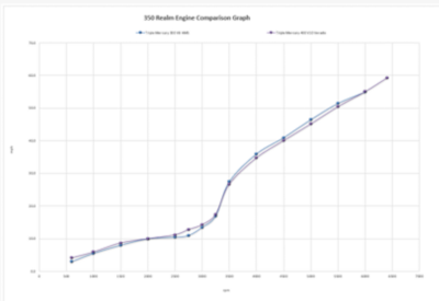 bw-350-realm-engine-comparison-chart