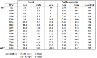 bw-365-conquest-600-v12-speed-table