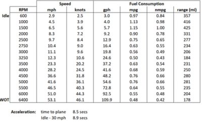 bw-365-conquest-gyro-600-v12-speed-table