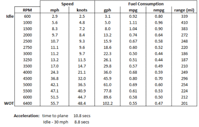 bw-365-conquest-triple-400-speed-table