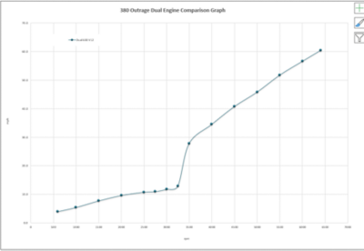 bw-380-outrage-dual-engine-comparison-graph