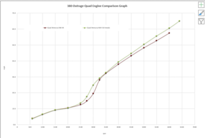 bw-380-outrage-quad-engine-comparison-graph