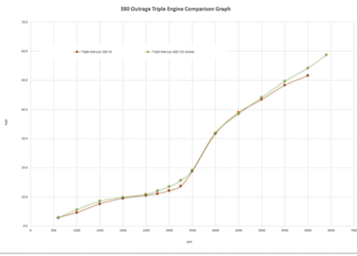 bw-380-outrage-triple-engine-comparison-graph