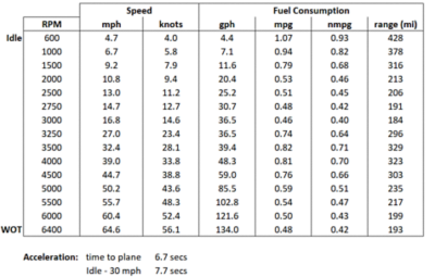 bw-380-realm-400-v10-speed-table