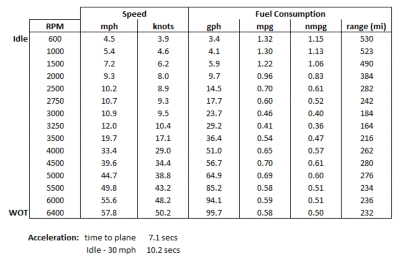 bw-380-realm-600v12-speedtable-performancedata