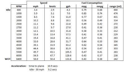 bw-405-conquest-400-speed-table